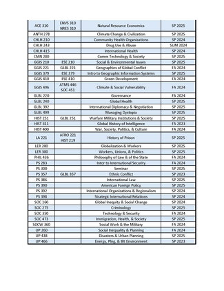 Excel File of Certificate Courses Page 1 - Accessible option available via pdf and email